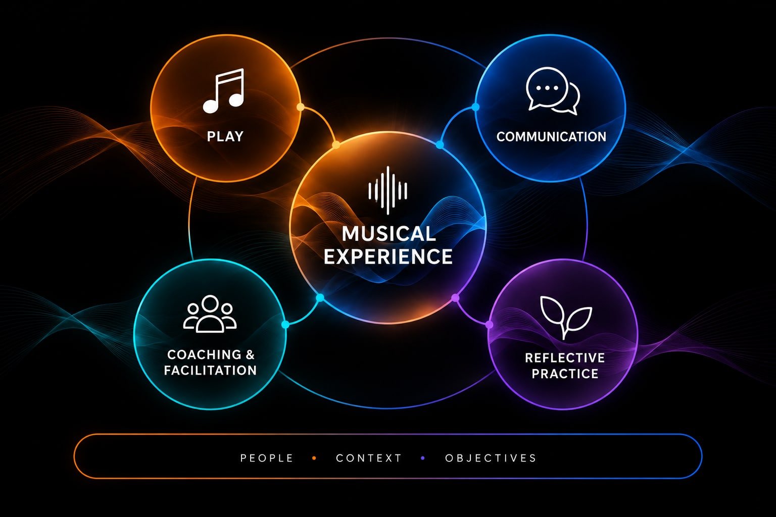 Corporate Music Experience